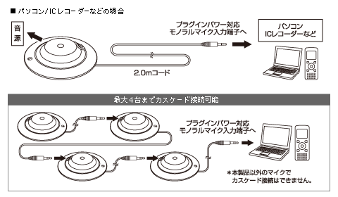 AT9922PC｜マイクロホン：記録／録音用｜オーディオテクニカ