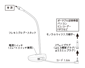 AT9930｜マイクロホン：会議用｜オーディオテクニカ