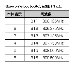 ATW-SP707｜マイクロホン｜オーディオテクニカ