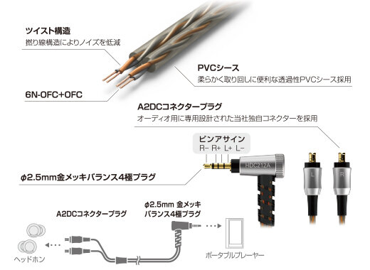 HDC212A/1.2｜AVアクセサリー：ケーブル｜オーディオテクニカ