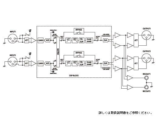 AT-VC220｜デジタルボイスコントローラー｜オーディオテクニカ