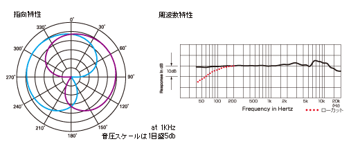 audio technica オーディオテクニカ BP4025 ステレオマイク