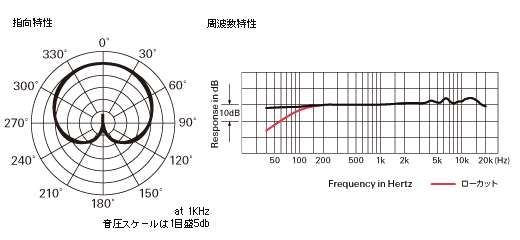 At35 マイクロホン 株式会社オーディオテクニカ