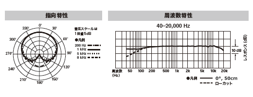 ATM350W｜コンデンサーマイクロホン｜オーディオテクニカ