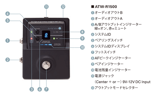 オーディオテクニカ ATW-1501 ギターワイヤレスシステム トランスミッター