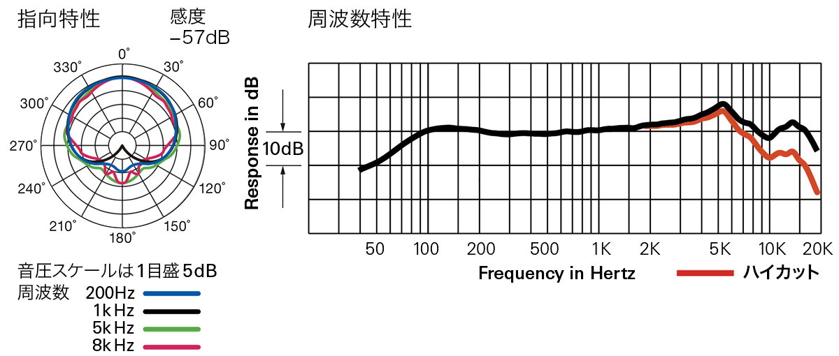 AE2300：指向特性・周波数特性