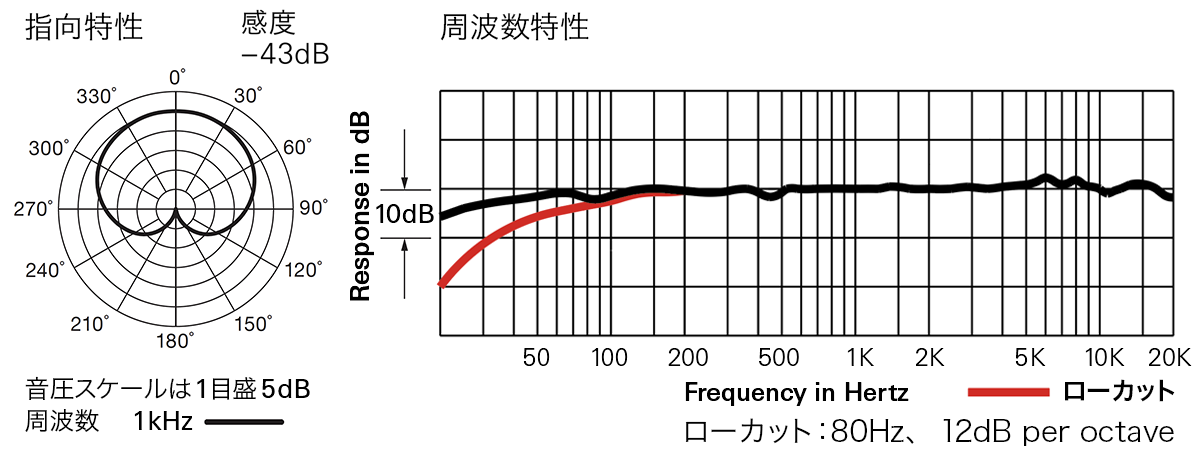 AE3000：指向特性・周波数特性