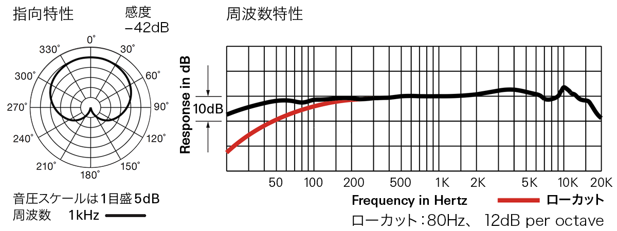 AE3300：：指向特性・周波数特性