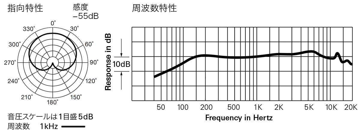 AE4100：指向特性・周波数特性