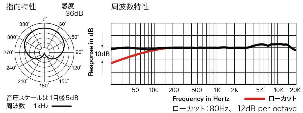 AE5100：指向特性・周波数特性