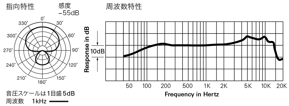 AE6100：指向特性・周波数特性