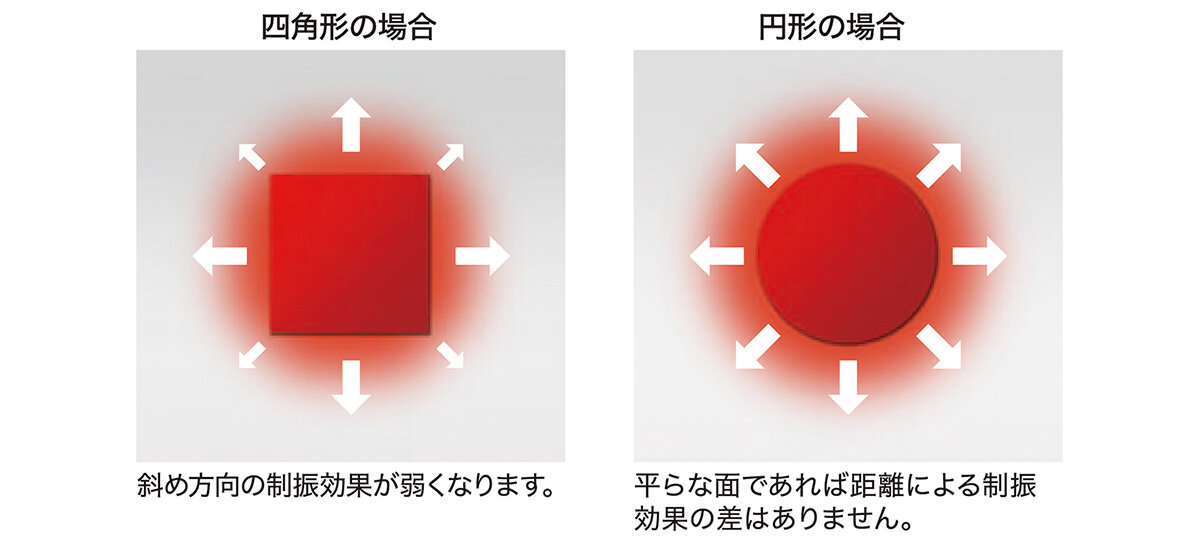 AT-AQ756：形状による制御効果の違い