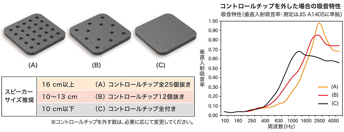 AT-AQ770：コントロールチップの調整機能