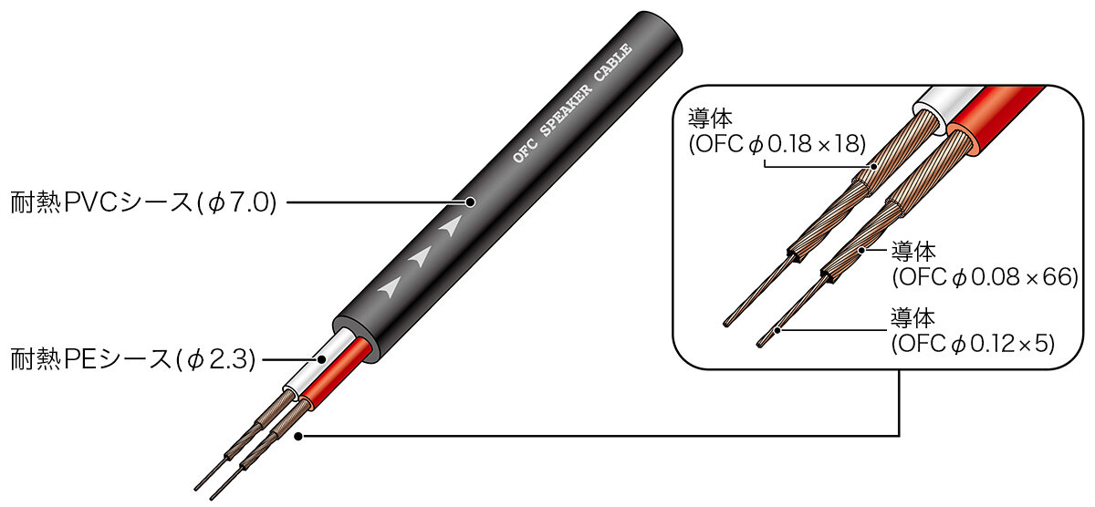 AT-CA180：内部構造図