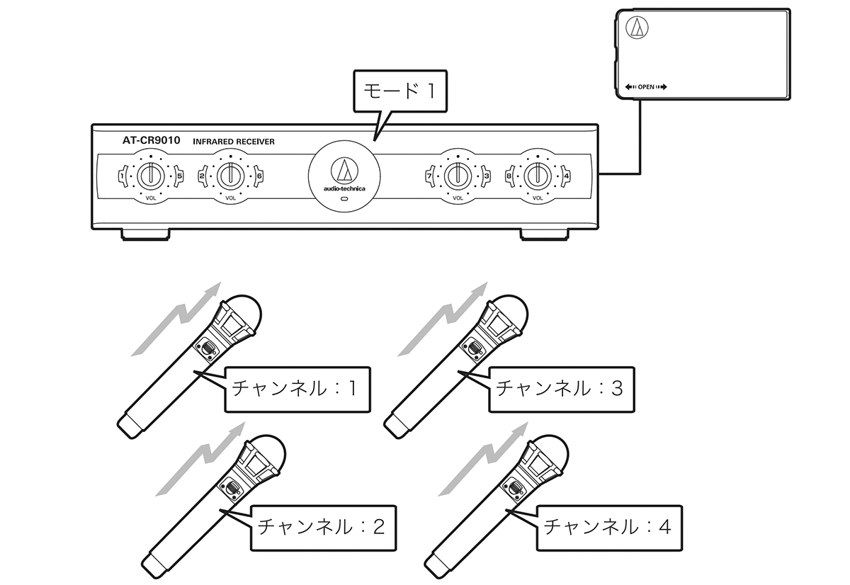 AT-CR9010：使いかた