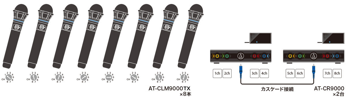 AT-CLM9000TX｜カラオケ機器｜オーディオテクニカ