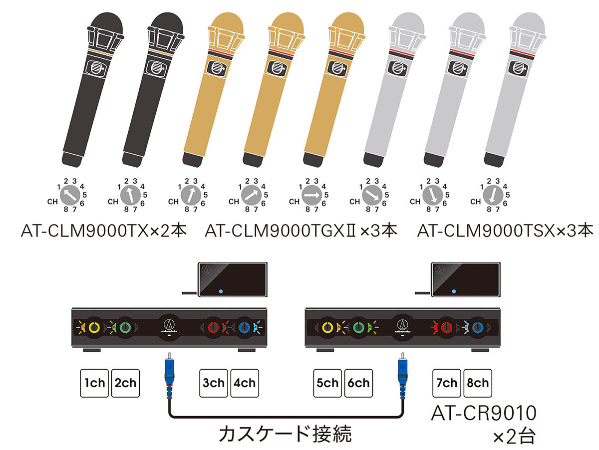 CLM9000꡼8ܤΥޥƱ˻Ѳǽ