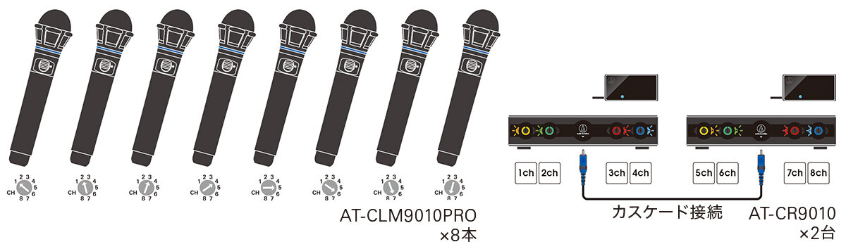 CLM9000シリーズ：8本のマイクを同時に使用可能