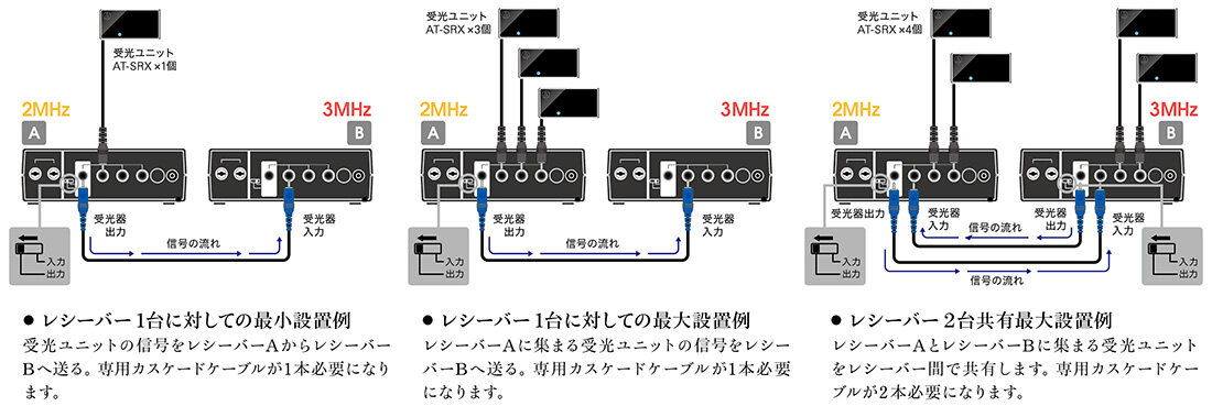 AT-CR7000｜カラオケ機器｜オーディオテクニカ