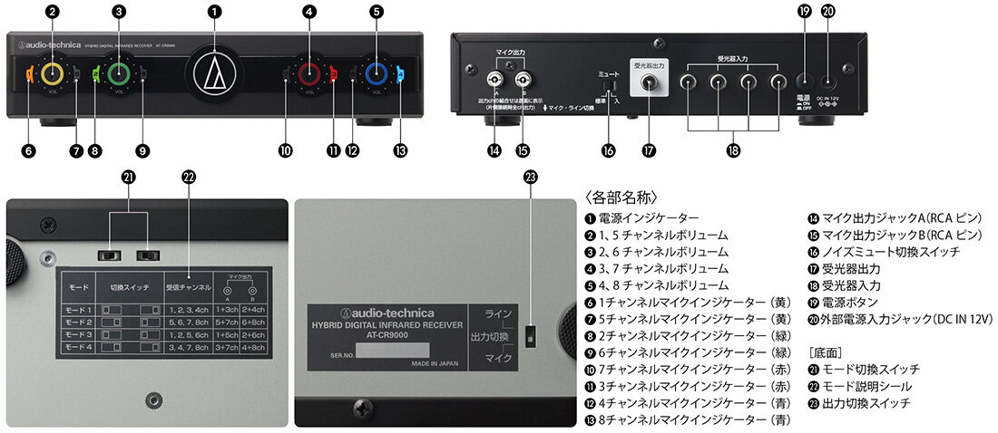 AT-CR9000｜カラオケ機器｜オーディオテクニカ