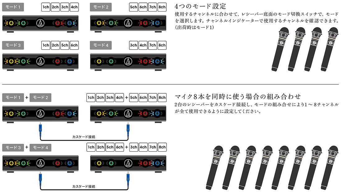 AT-CR9000｜カラオケ機器｜オーディオテクニカ