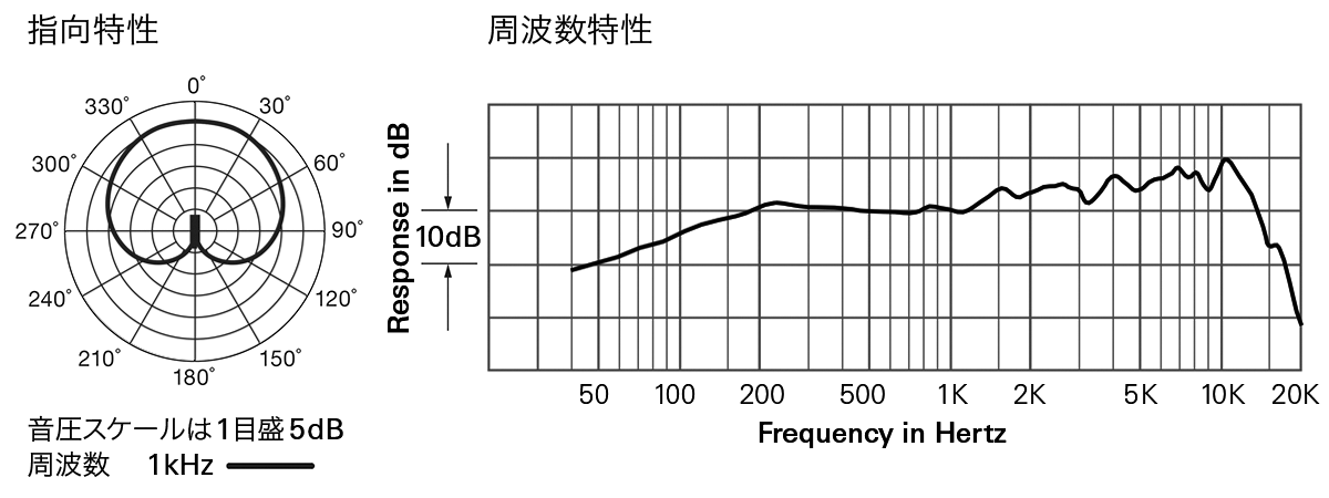 AT-DSA7：指向特性・周波数特性