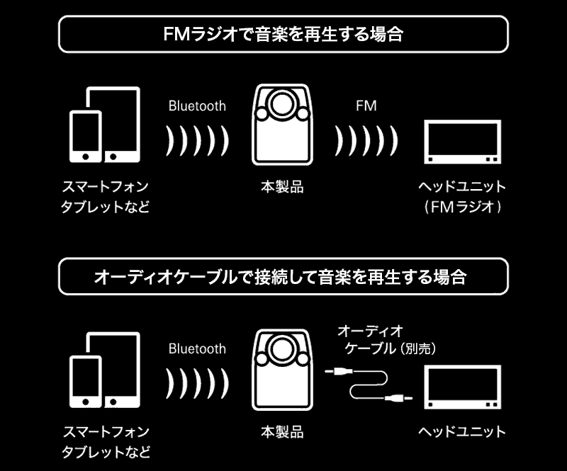 AT-FMR5BT｜車載関連製品｜オーディオテクニカ