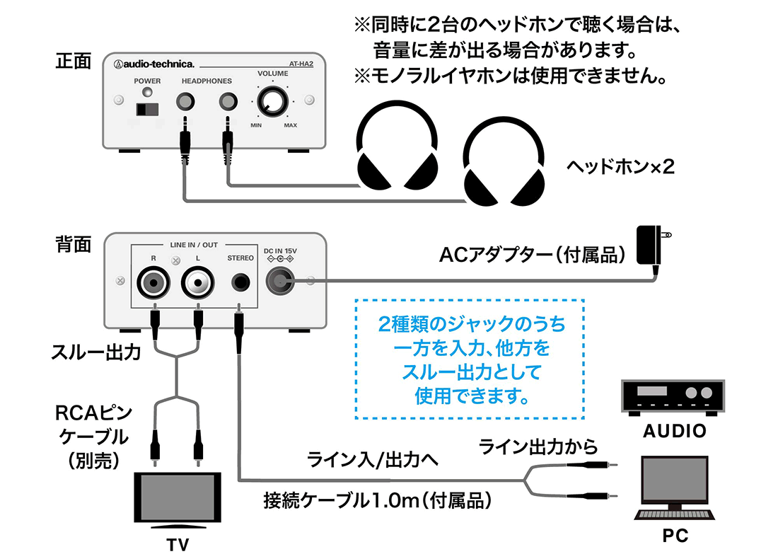 AT-HA2｜ヘッドホン｜オーディオテクニカ