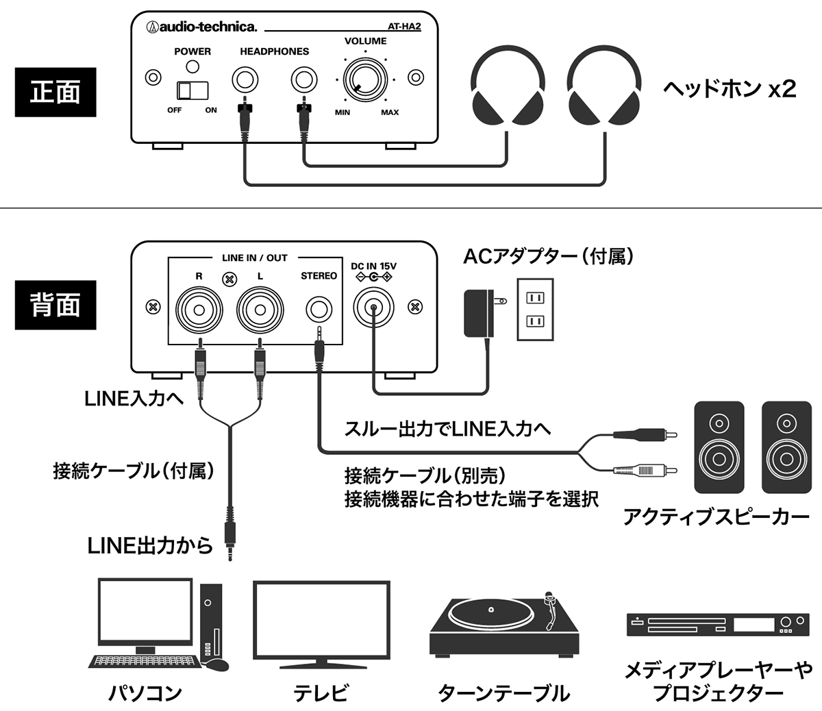 AT-HA2：接続イメージ