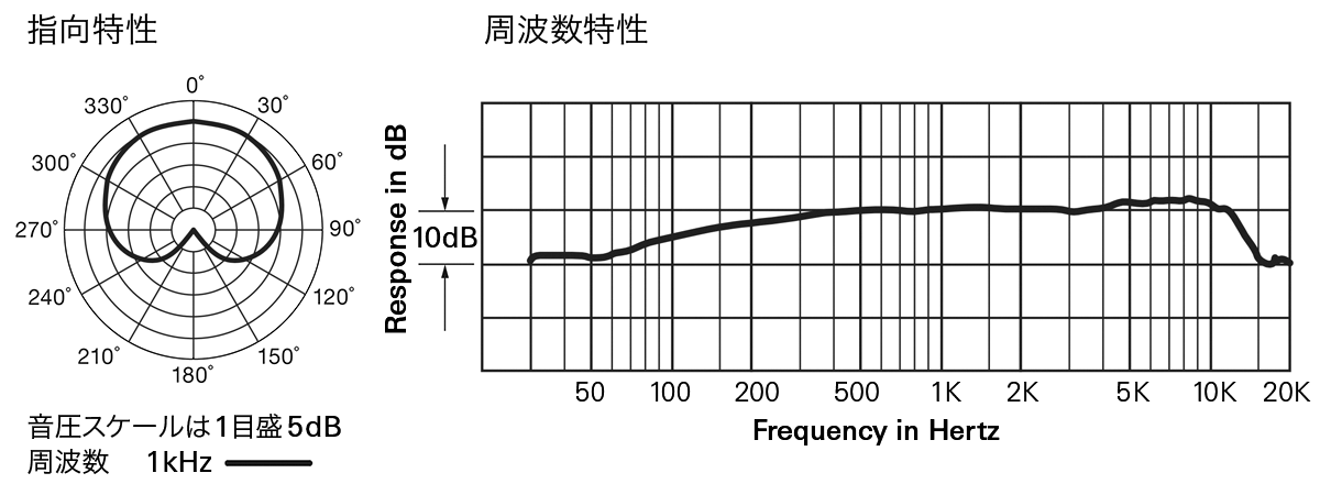 AT-HM700：指向特性・周波数特性