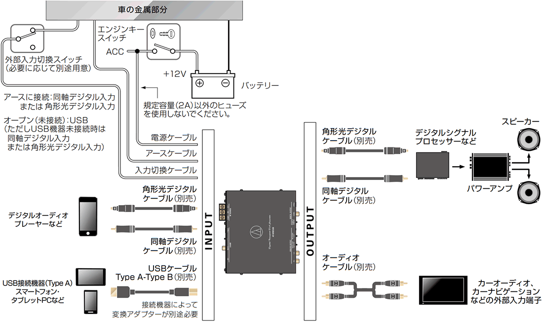 AT-HRD500｜車載関連製品｜オーディオテクニカ