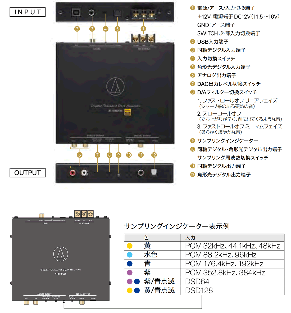 AT-HRD500｜車載関連製品｜オーディオテクニカ