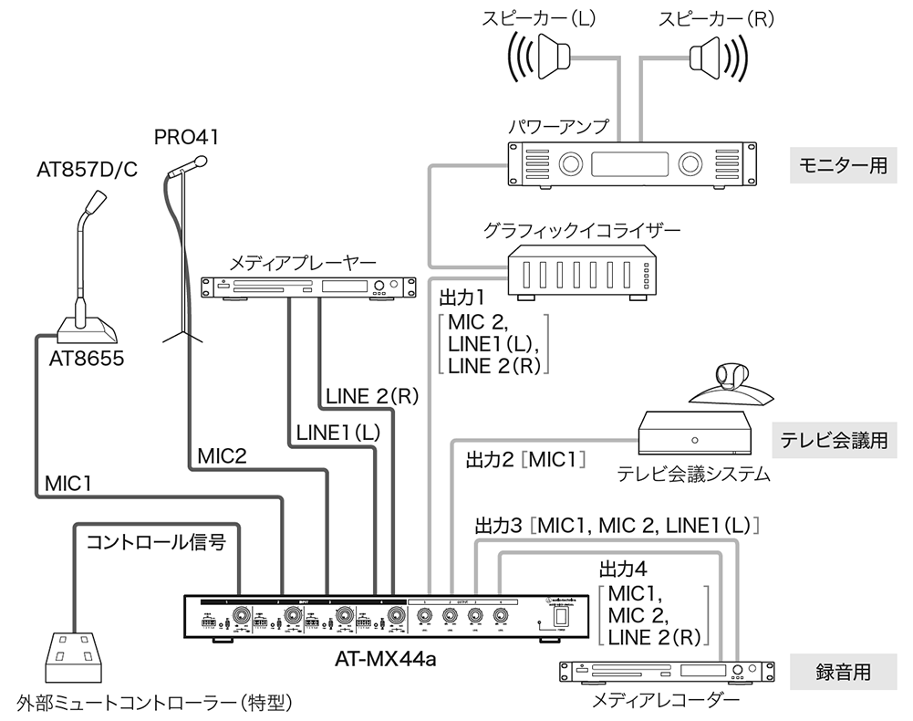 AT-MX44a｜マトリックスミキサー｜オーディオテクニカ