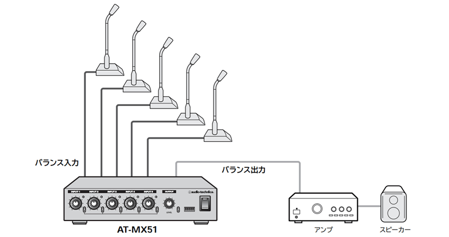 AT-MX51｜マイクロホンラインミキサー｜オーディオテクニカ