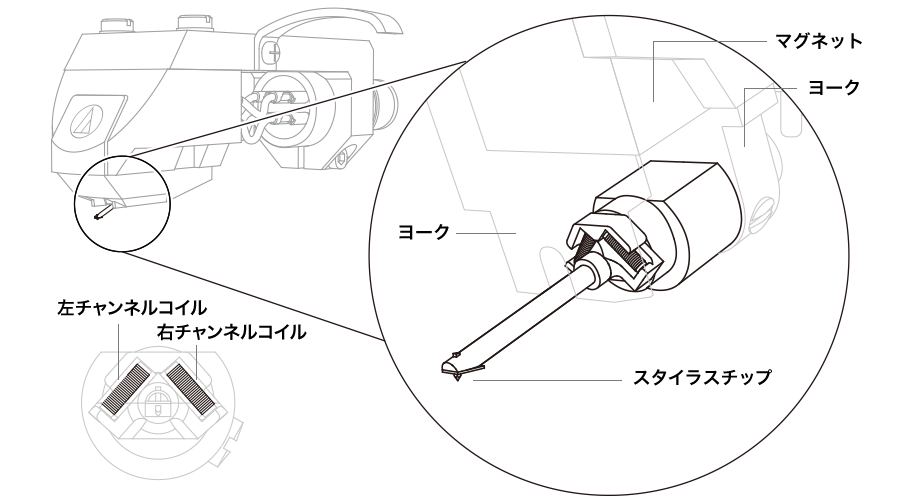 AT-OC9XEB｜アナログ｜オーディオテクニカ