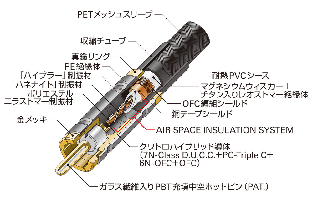 AT-RX280A｜車載関連製品：Rexat（レグザット）｜オーディオテクニカ