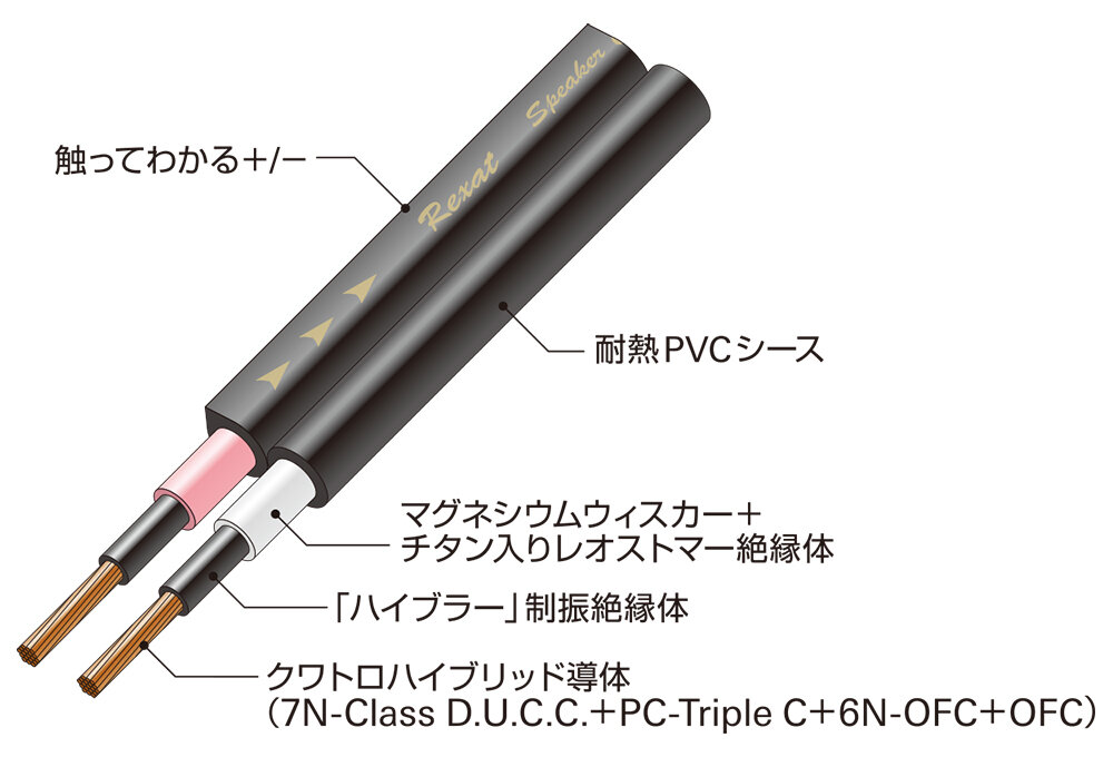 オーディオテクニカハイエンドRCAピンケーブルレグザットシリーズAT