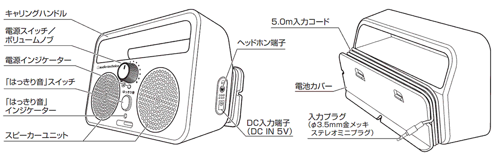 AT-SP230TV｜AVアクセサリー｜オーディオテクニカ