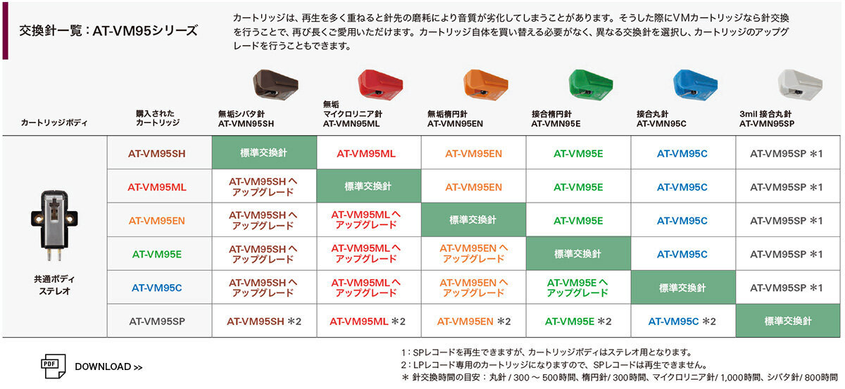 交換針一覧:AT-VM95シリーズ