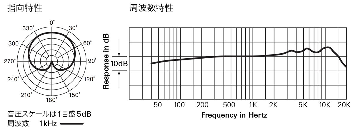 AT2010：指向特性・周波数特性