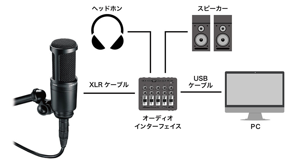 At マイクロホン 株式会社オーディオテクニカ