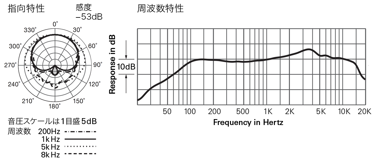 AT2040：指向特性・周波数特性