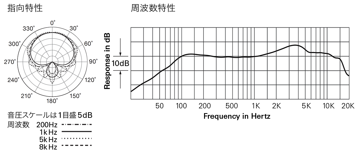 AT2040USB：指向特性・周波数特性