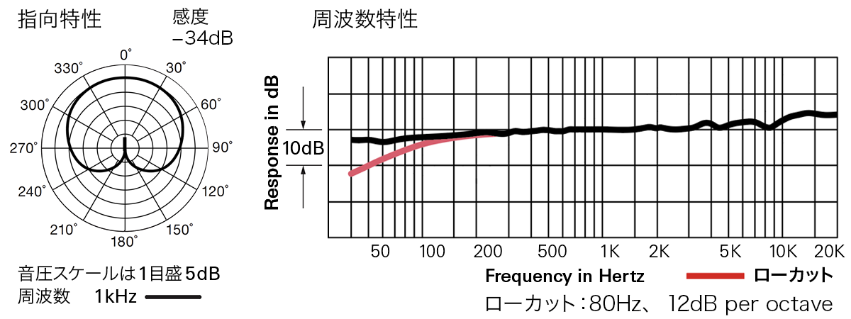 AT4021：指向特性・周波数特性