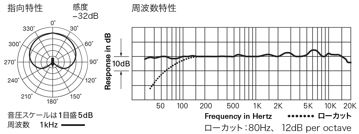 AT4033/CL：指向特性・周波数特性