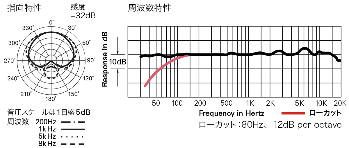 AT4033a：：指向特性・周波数特性