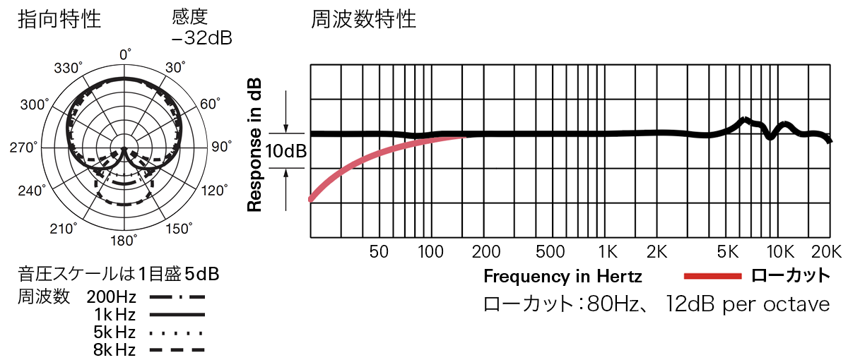 AT4040：指向特性・周波数特性