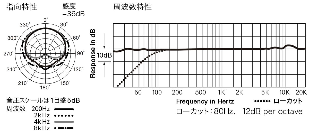 AT4041：指向特性・周波数特性