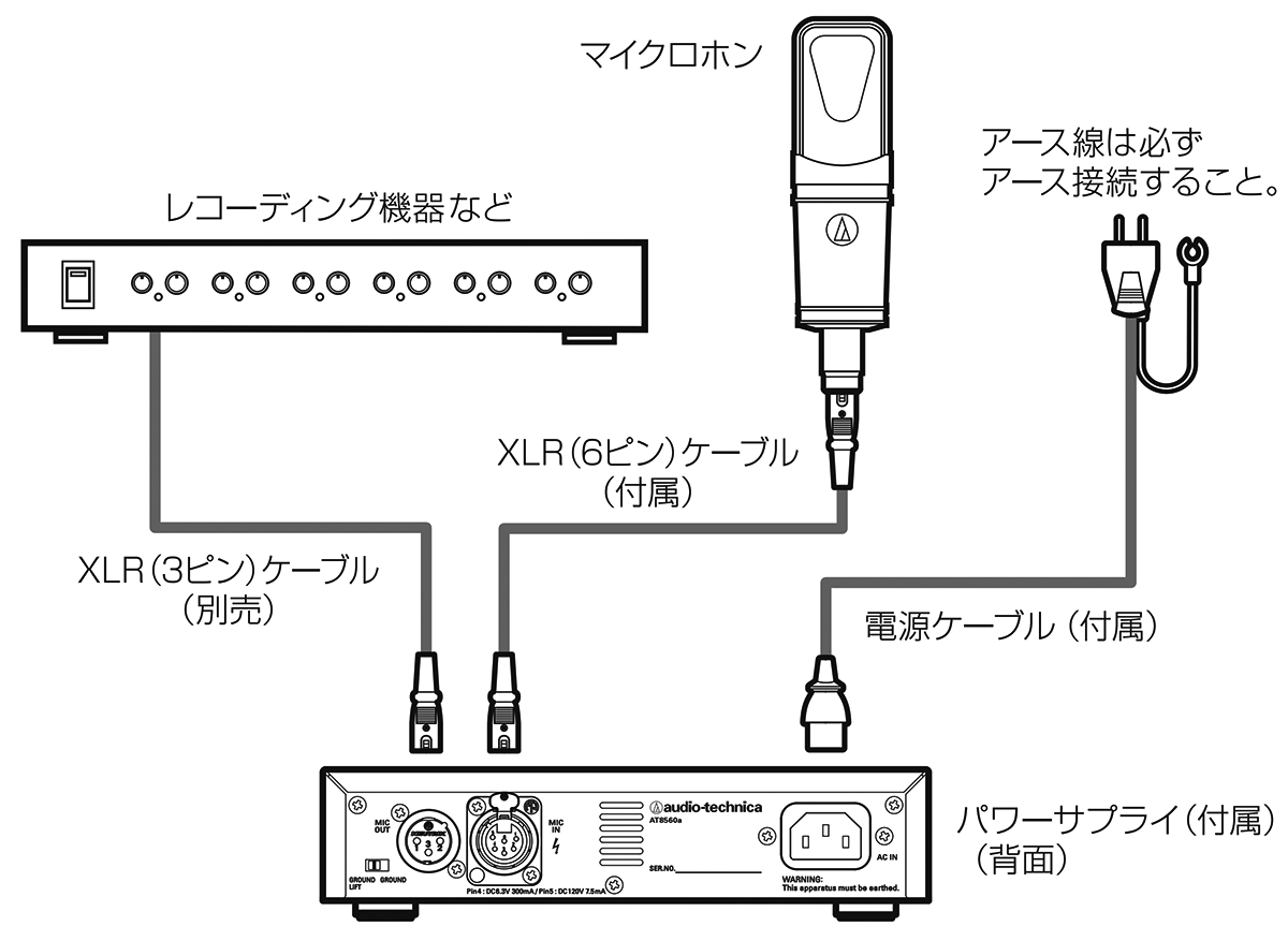 AT4060a：接続のしかた