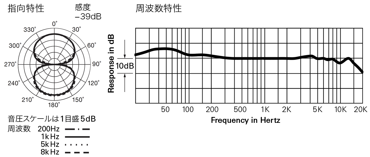 AT4080：指向特性・周波数特性